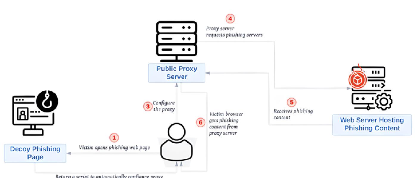 US and Microsoft Seize 107 Russian Domains in Major Cyber Fraud Crackdown