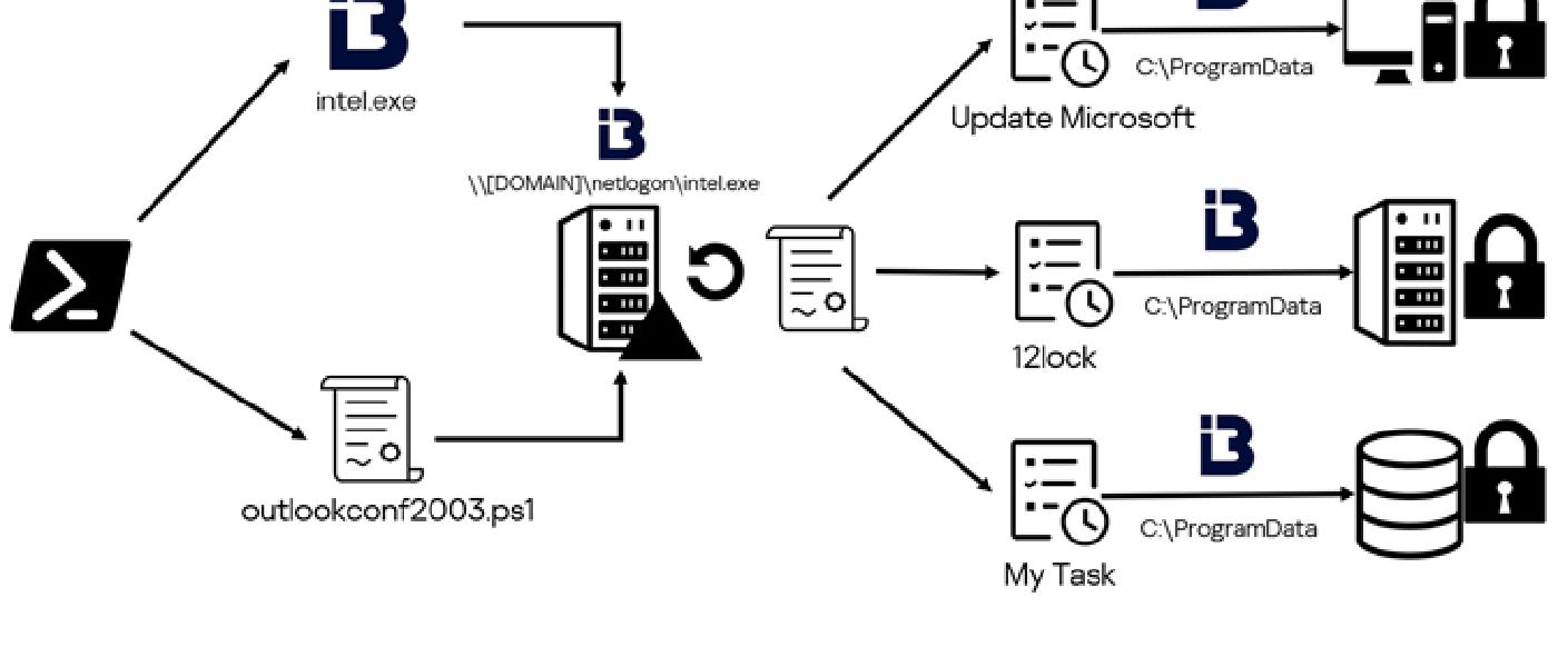 Hacktivist Group Twelve Targets Russian Entities with Destructive Cyber Attacks