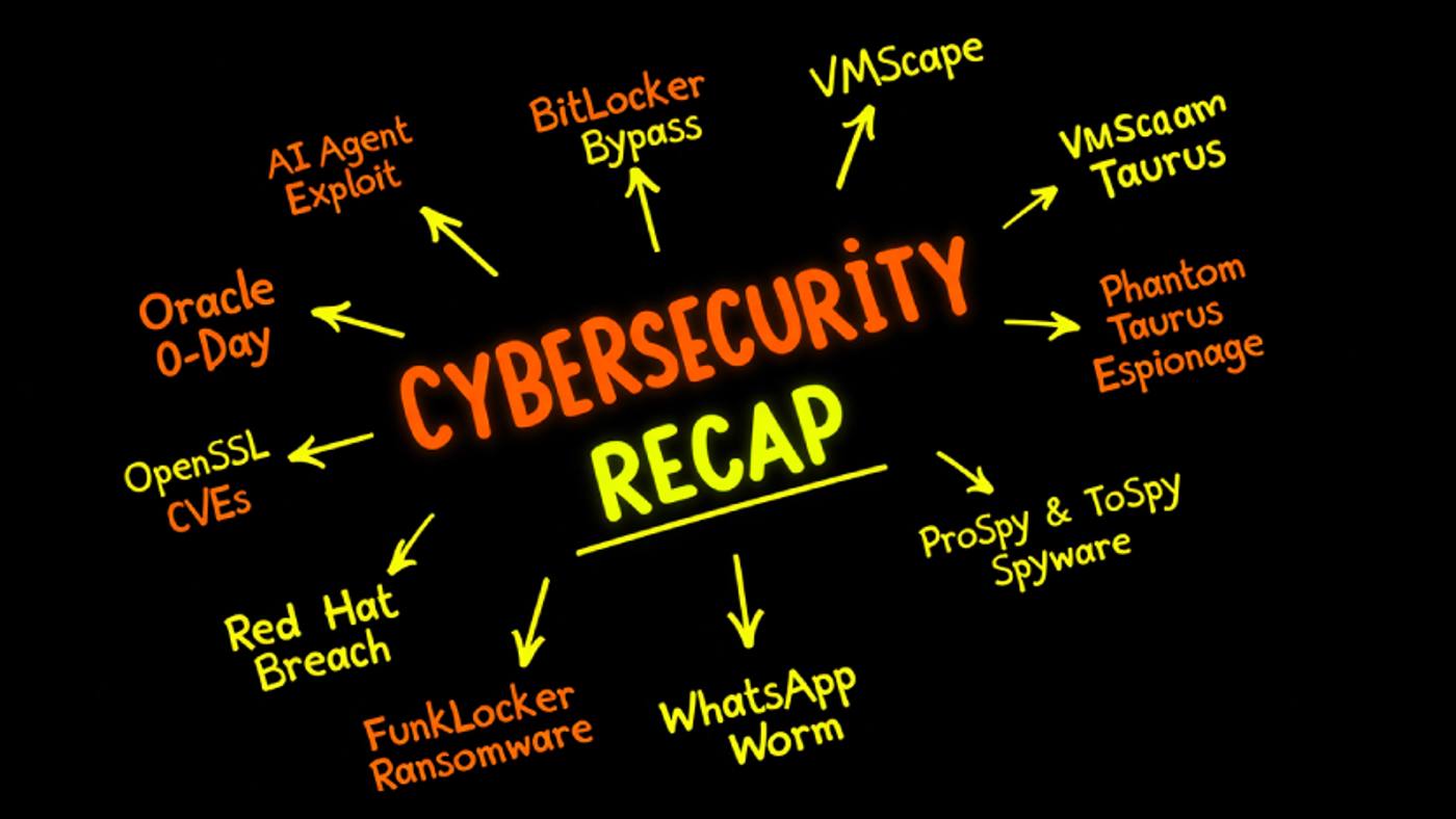 Weekly Recap Oracle 0-Day BitLocker Bypass VMScape WhatsApp Worm More